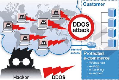 Rutracker.org      DDOS 